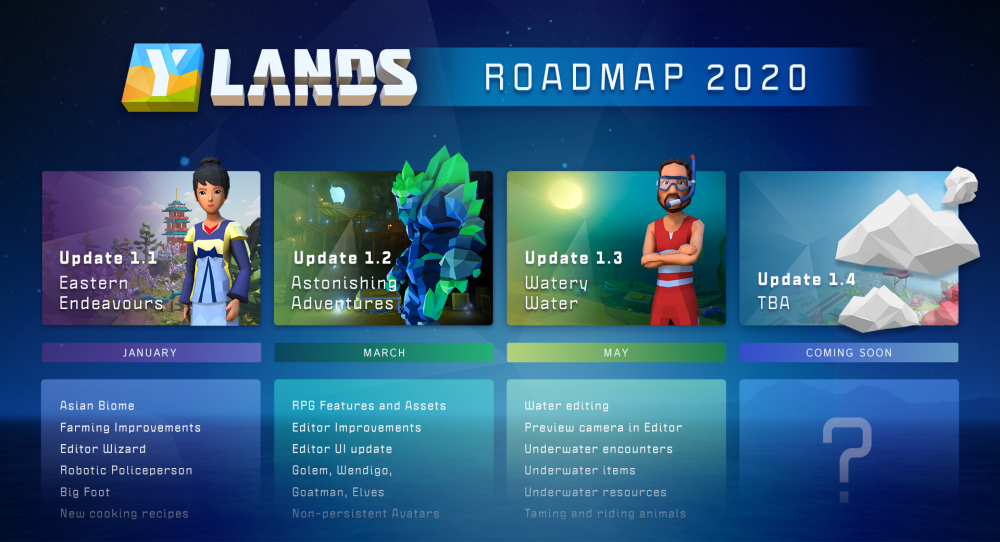 ylands_roadmap_16x9_2020.png