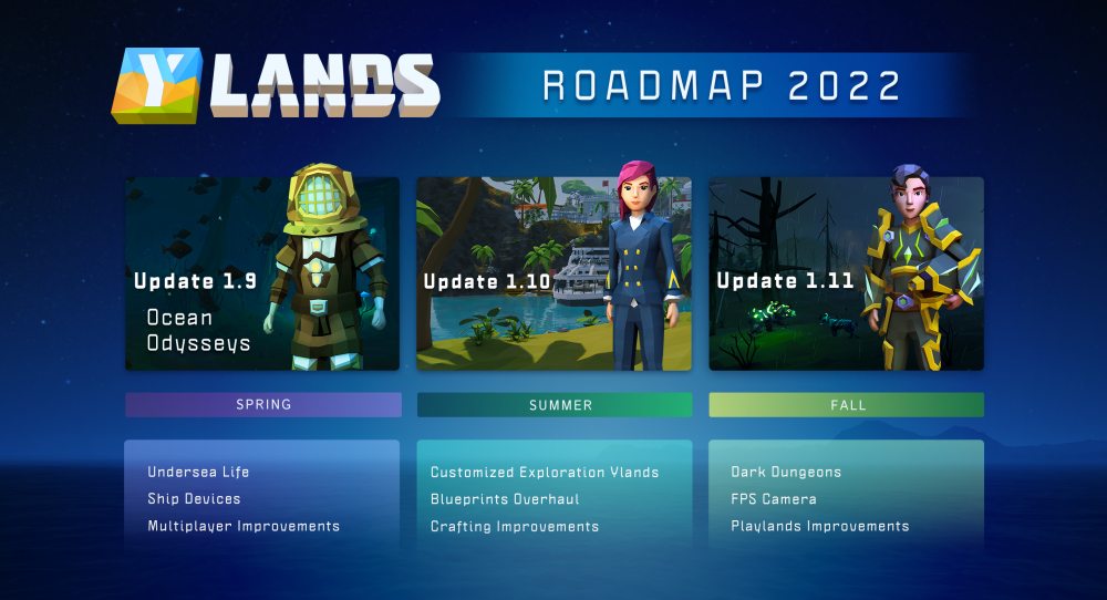 ylands_roadmap_4K_2022_dark (2).png
